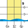 Fowl River tide chart for Thursday, March 9, 2023