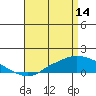 Fowl River tide chart for Friday, April 14, 2023
