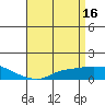 Fowl River tide chart for Sunday, April 16, 2023