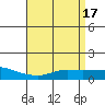 Fowl River tide chart for Monday, April 17, 2023