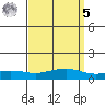Fowl River tide chart for Wednesday, April 5, 2023