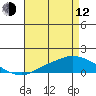 Fowl River tide chart for Friday, May 12, 2023