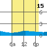 Fowl River tide chart for Monday, May 15, 2023