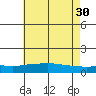 Fowl River tide chart for Tuesday, May 30, 2023