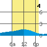 Fowl River tide chart for Thursday, May 4, 2023