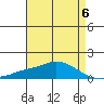 Fowl River tide chart for Saturday, May 6, 2023
