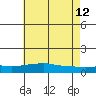 Fowl River tide chart for Monday, June 12, 2023