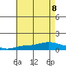 Fowl River tide chart for Saturday, July 8, 2023