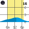 Fowl River tide chart for Wednesday, August 16, 2023