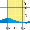 Fowl River tide chart for Wednesday, August 9, 2023