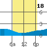 Fowl River tide chart for Monday, September 18, 2023