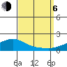 Fowl River tide chart for Wednesday, September 6, 2023