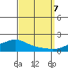 Fowl River tide chart for Thursday, September 7, 2023
