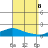 Fowl River tide chart for Friday, September 8, 2023
