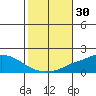 Fowl River tide chart for Monday, October 30, 2023