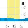Fowl River tide chart for Wednesday, November 8, 2023