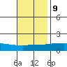 Fowl River tide chart for Thursday, November 9, 2023