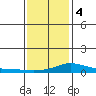 Fowl River tide chart for Thursday, January 4, 2024