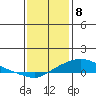 Fowl River tide chart for Monday, January 8, 2024