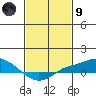 Fowl River tide chart for Friday, February 9, 2024