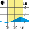 Fowl River tide chart for Saturday, March 16, 2024