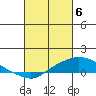 Fowl River tide chart for Wednesday, March 6, 2024