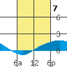 Fowl River tide chart for Thursday, March 7, 2024