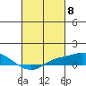 Fowl River tide chart for Friday, March 8, 2024