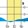 Fowl River tide chart for Saturday, March 9, 2024