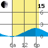 Fowl River tide chart for Monday, April 15, 2024