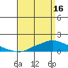 Fowl River tide chart for Tuesday, April 16, 2024