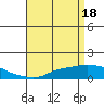 Fowl River tide chart for Thursday, April 18, 2024