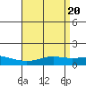 Fowl River tide chart for Saturday, April 20, 2024