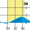 Fowl River tide chart for Tuesday, April 30, 2024