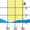 Fowl River tide chart for Saturday, April 6, 2024
