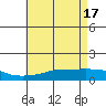 Fowl River tide chart for Friday, May 17, 2024