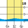 Fowl River tide chart for Saturday, May 18, 2024
