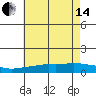 Fowl River tide chart for Friday, June 14, 2024