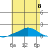 Fowl River tide chart for Saturday, June 8, 2024