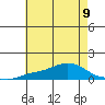 Fowl River tide chart for Tuesday, July 9, 2024
