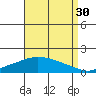Fowl River tide chart for Friday, August 30, 2024