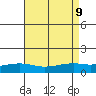 Fowl River tide chart for Friday, August 9, 2024