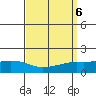 Fowl River tide chart for Friday, September 6, 2024