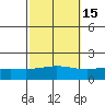 Fowl River tide chart for Tuesday, October 15, 2024