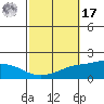 Fowl River tide chart for Thursday, October 17, 2024