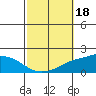 Fowl River tide chart for Friday, October 18, 2024