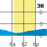 Fowl River tide chart for Wednesday, October 30, 2024