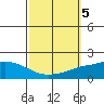 Fowl River tide chart for Saturday, October 5, 2024