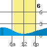 Fowl River tide chart for Sunday, October 6, 2024