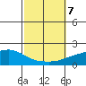 Fowl River tide chart for Monday, October 7, 2024
